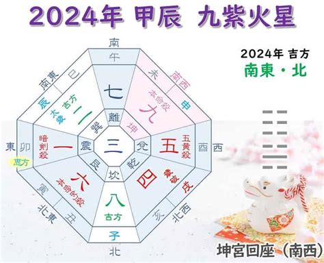 2024年 九紫火星 吉方位|【2024年】九紫火星の吉方位と凶方位｜九星吉方位 